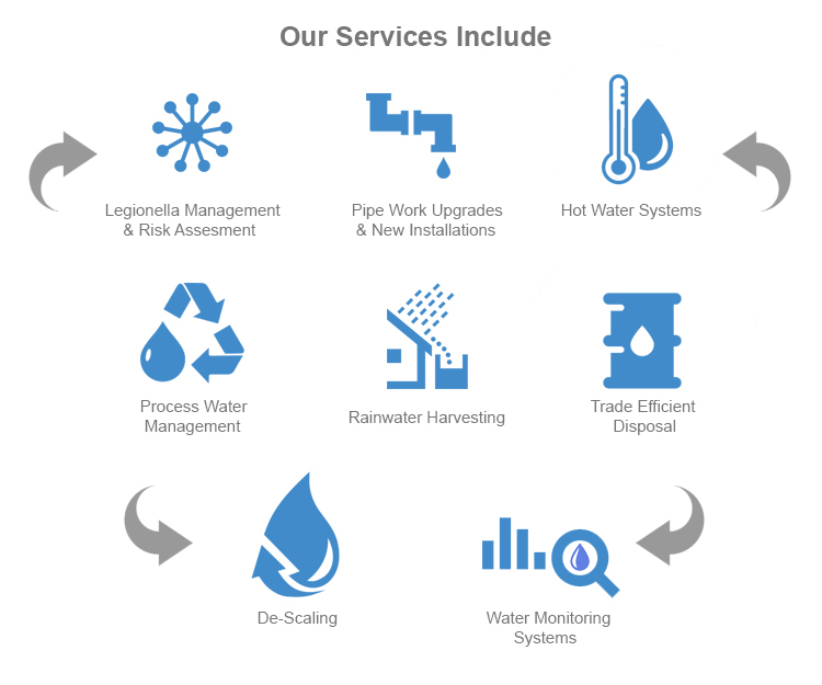 Water Management – Concise Service Solutions Group